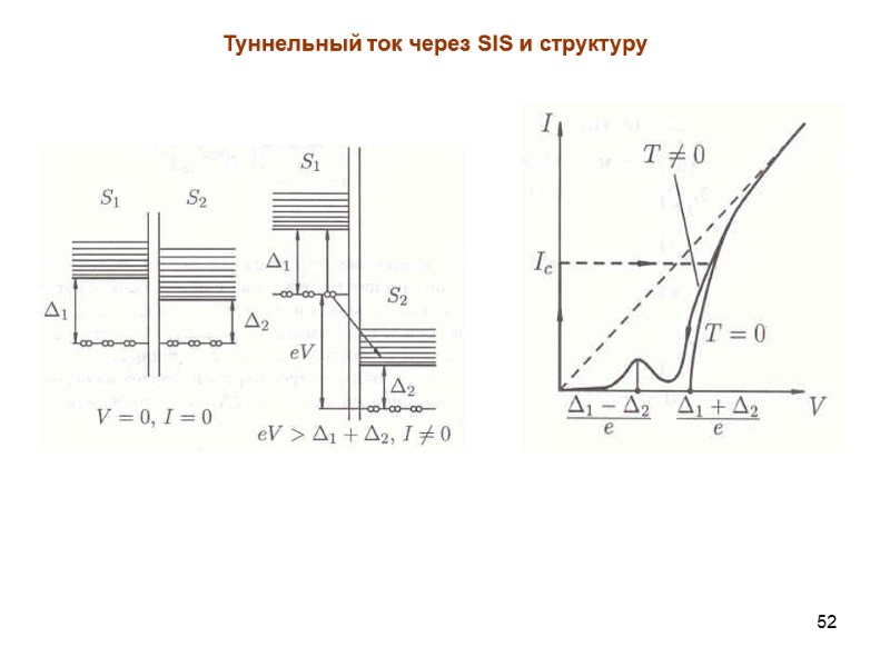 52 Туннельный ток через SIS и структуру